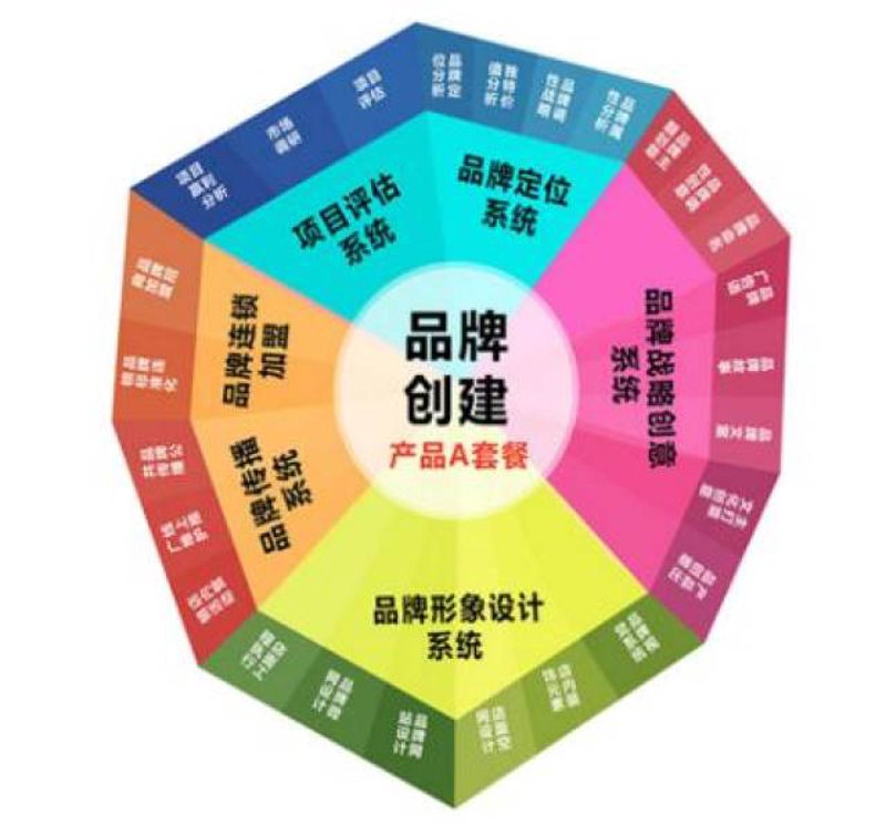 品牌策划选购指南：如何打造独特的品牌形象